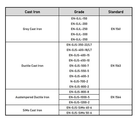 cnc machining cast iron|cast iron hardness chart.